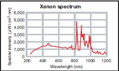 Spectrum