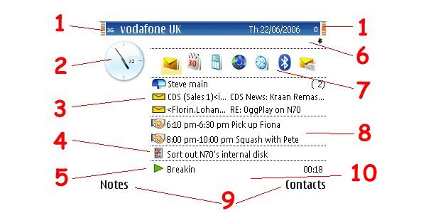 The clearer standby screen, annotated