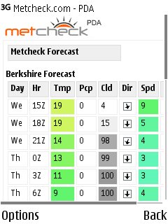 Weather feature screenshot