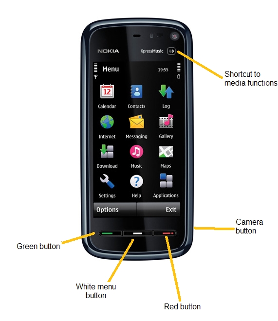 Nokia 5800 buttons