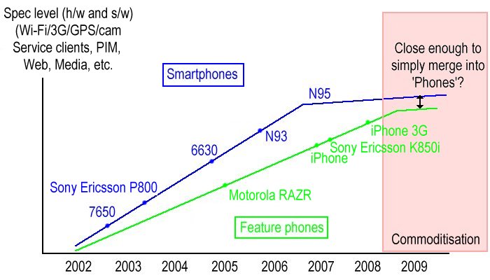 Convergence of spec