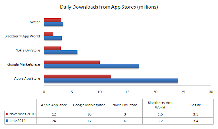 App Store Comparison