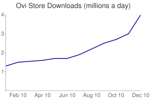 Daily Downloads