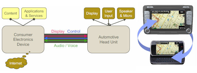 Terminal Mode Example