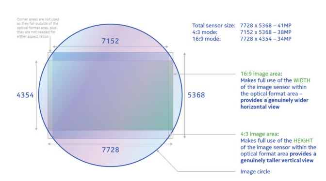 Sensor use on the 808