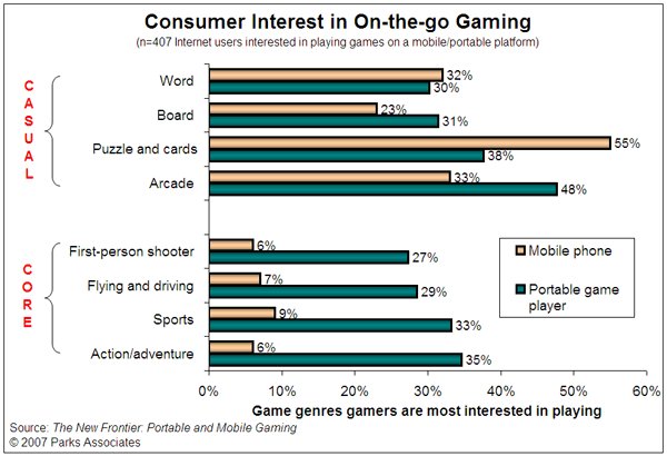 From Parks Assoicates Gaming Report