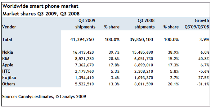 Canalys Data