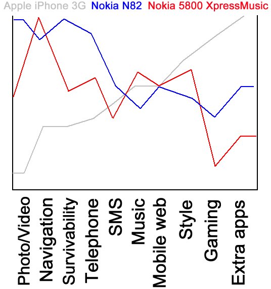 AAS chart