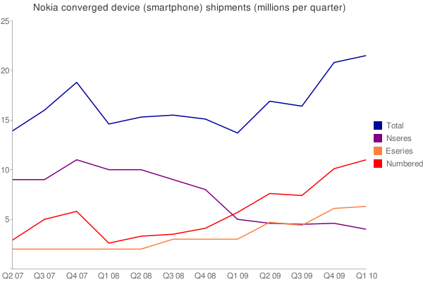 Q1 2010 update