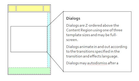 Dialogs