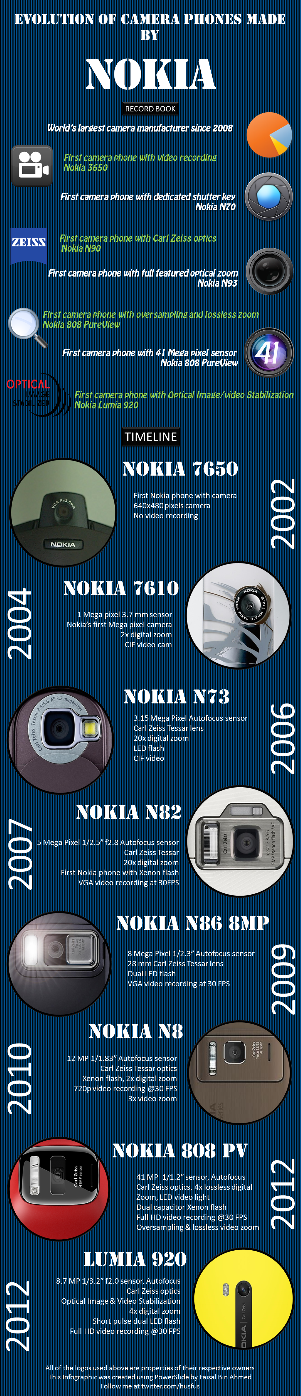 Nokia firsts/timeline