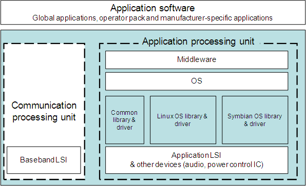 Structural diagram