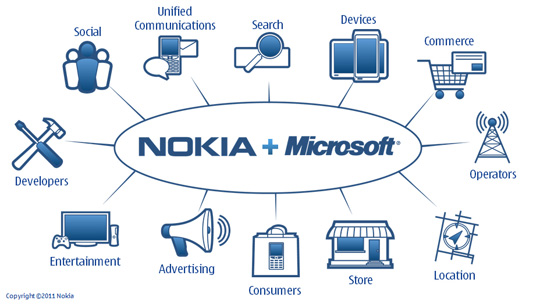 Nokia - Microsoft