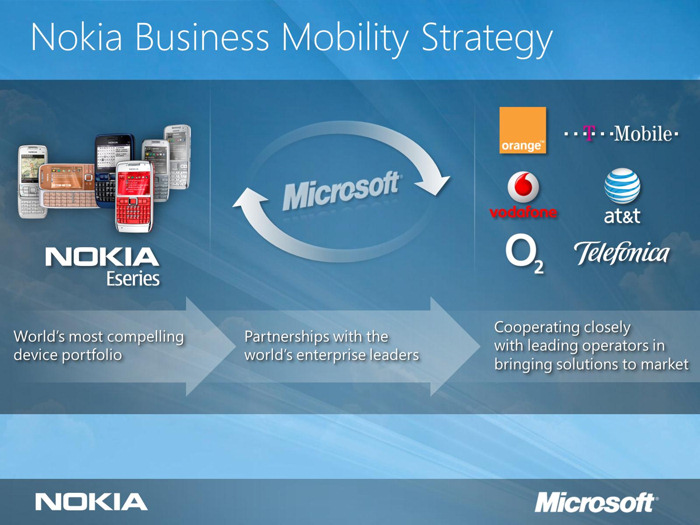 Nokia Microsoft alliance