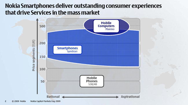 Slide from Nokia CMD 2009