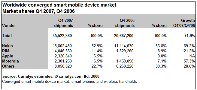 Canalys summary, Q4