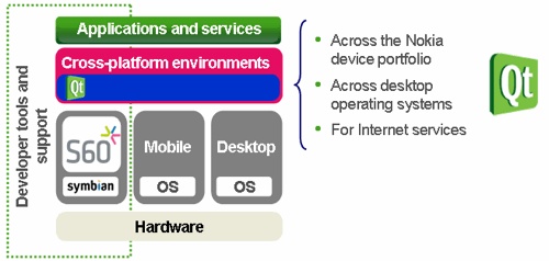 Qt roadmap