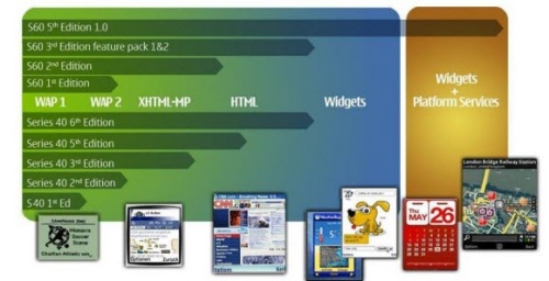 Web roadmap