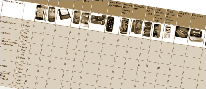 The Grid