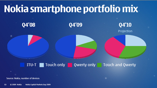 Smartphone Mix