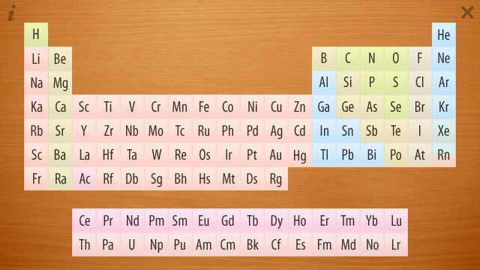 table of elements with names. table of elements,