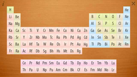 Elements