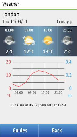 Ovi Maps Weather