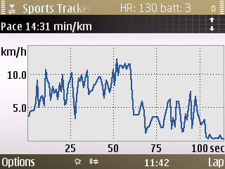 Sports Tracker