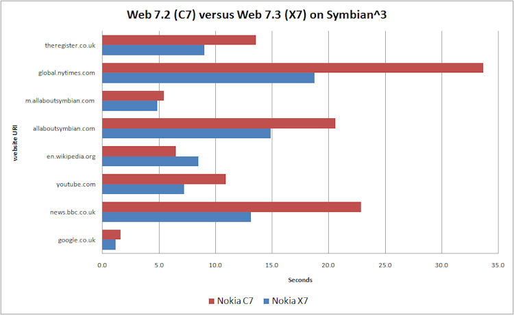 Web comparison chart