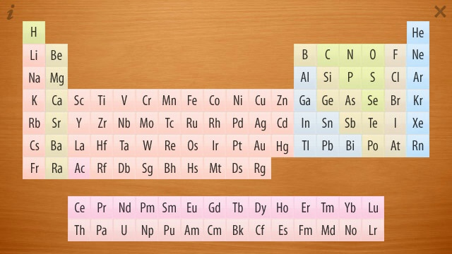 The happy looking period table, laid out on a virtual wood desk