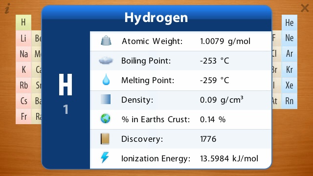 Hydrogen data