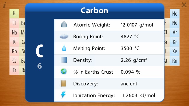 Carbon data
