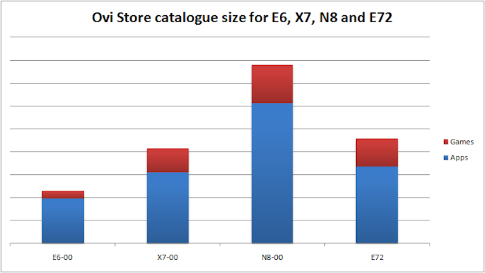 App comparison