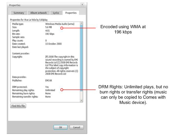 DRM rights