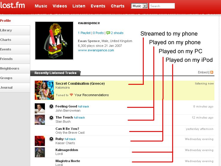 Mobbler's Last.FM Interactions
