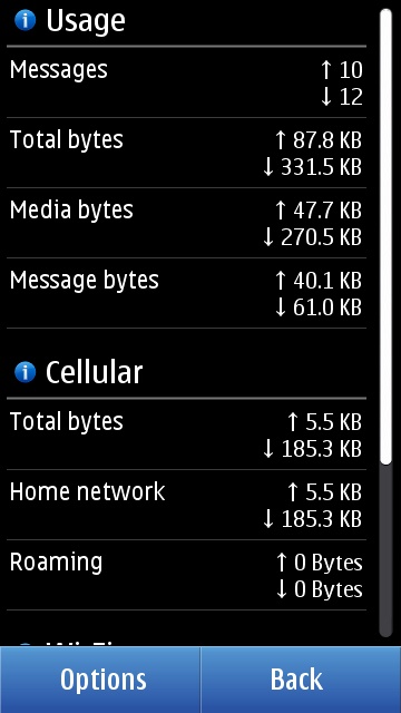 Whatsapp's usage table