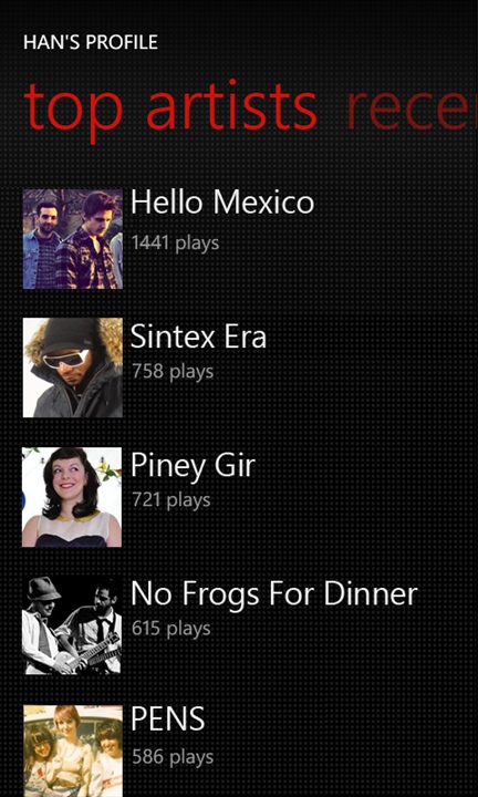 Five Social Networks for WP7