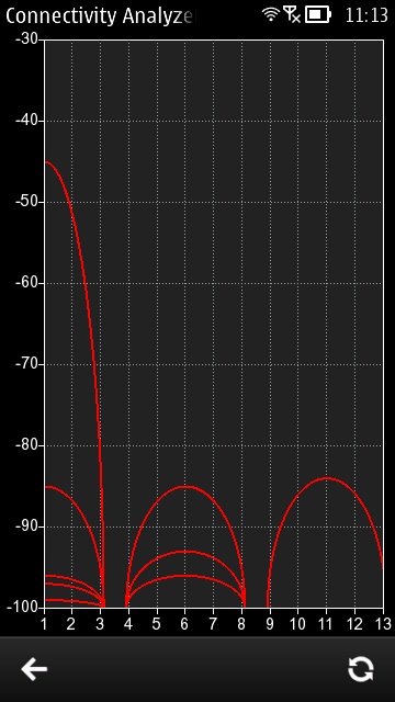 Screenshot, Nokia Connectivity Analyzer