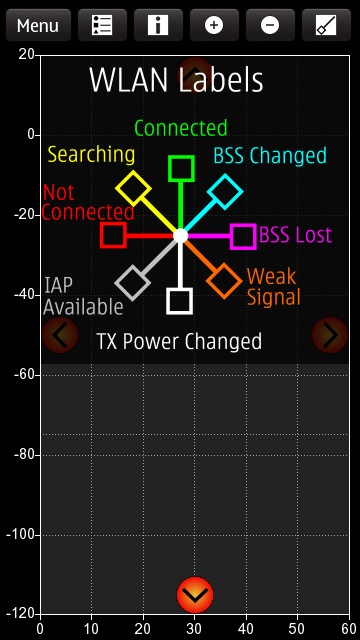 Screenshot, Nokia Connectivity Analyzer