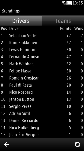 Screenshot, F1uptodate