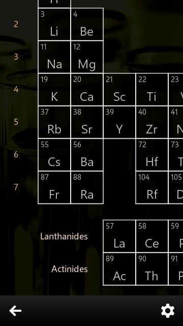 Screenshot, Periodic Table