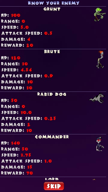 Screenshot, Zombie Defense