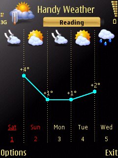 Handy Weather screenshot