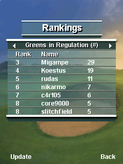 Pro Series Golf rankings