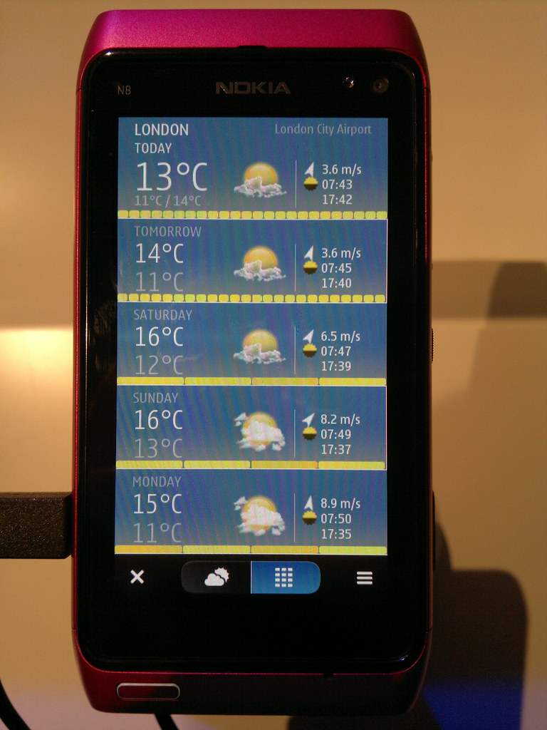 Belle on N8